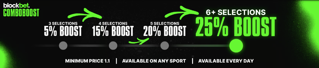 BlockBet Review - Combo Boost